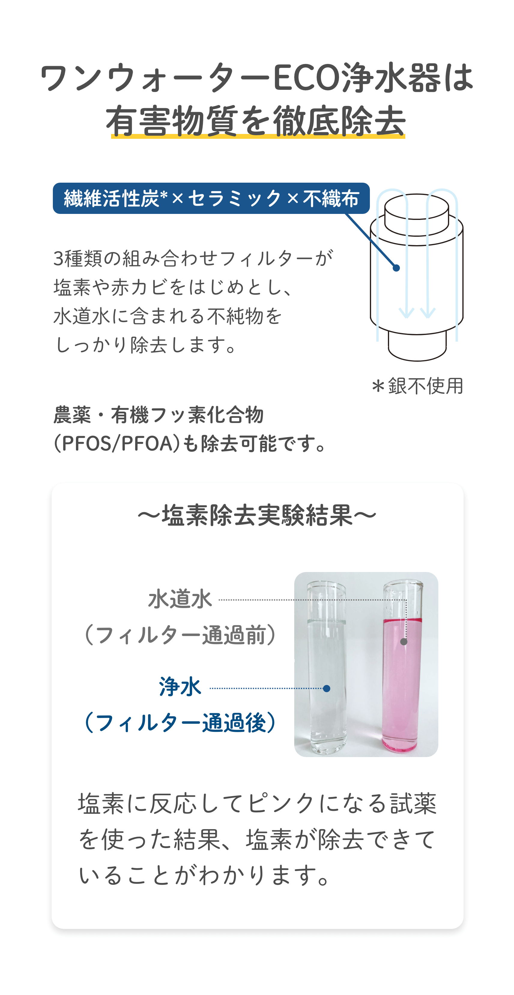 有害物質除去