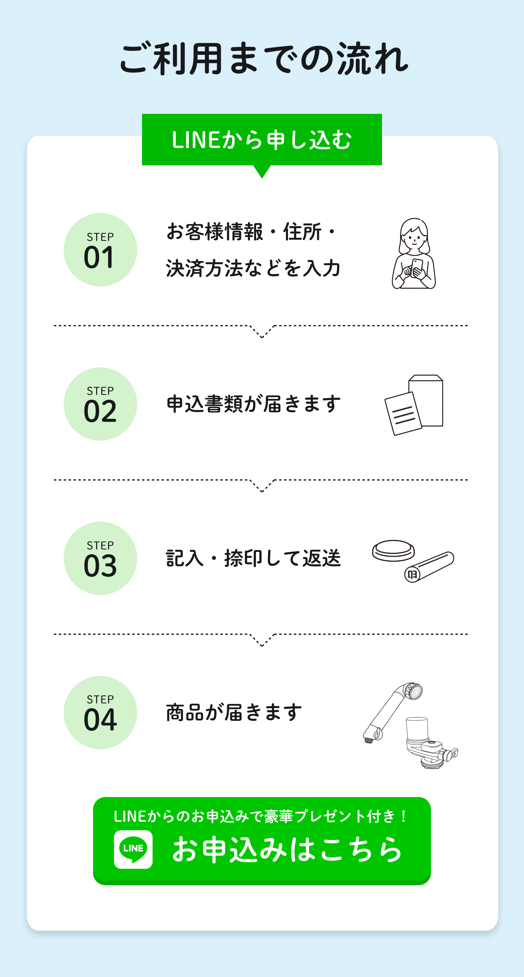 お申し込みの流れ